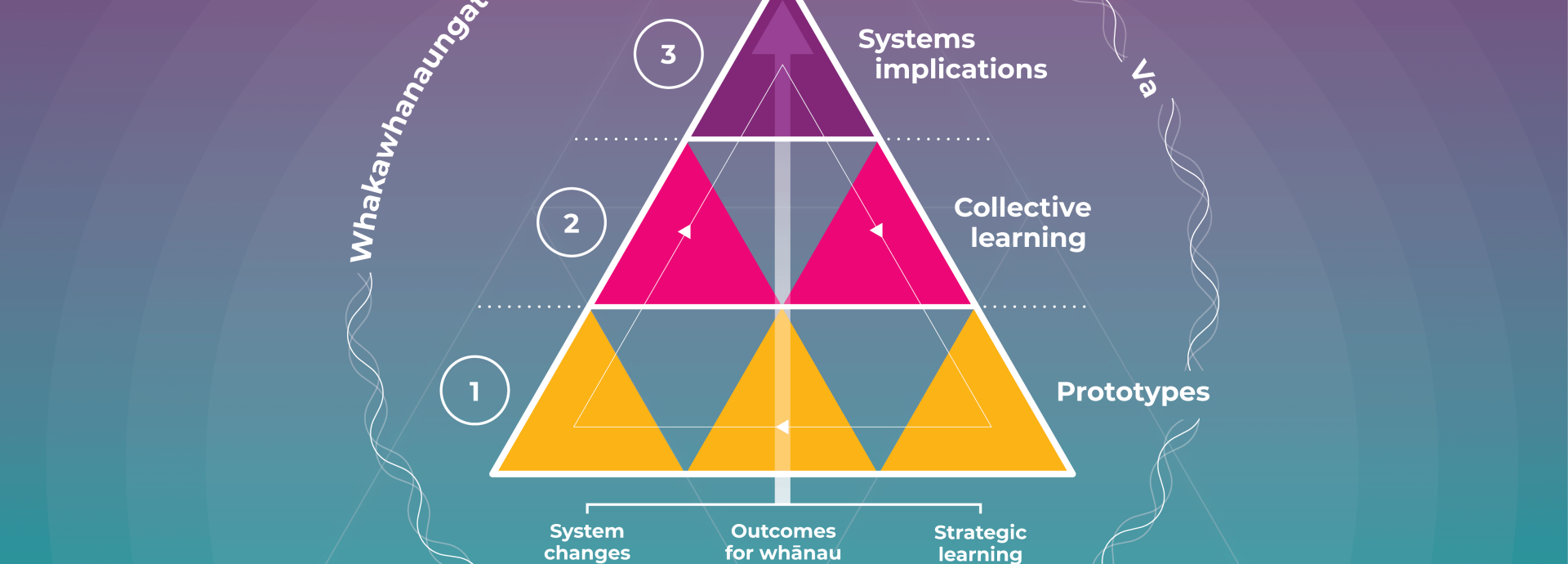 policy making grafic 