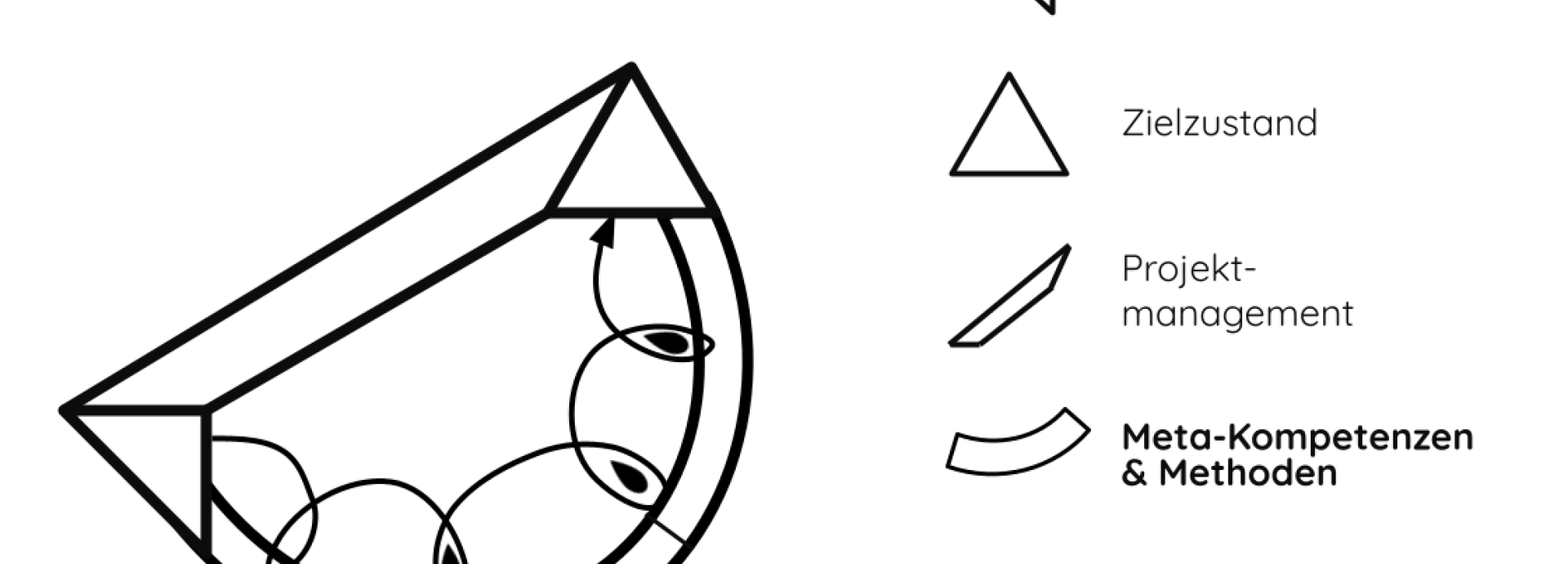 Graphic description of the transformation melone